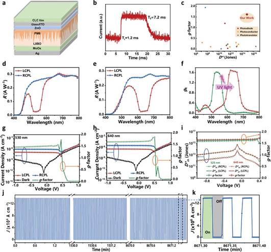 adma202312396-fig-0005-m