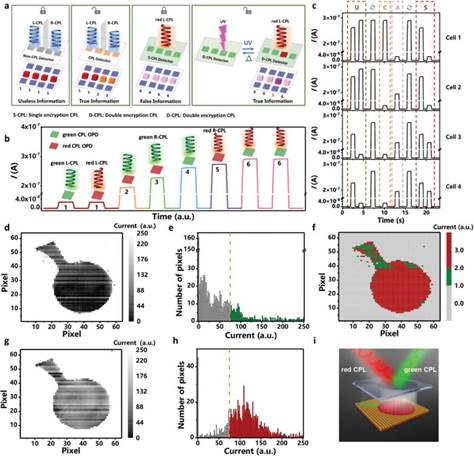 adma202312396-fig-0006-m