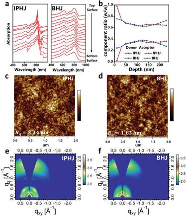 adma202312396-fig-0003-m